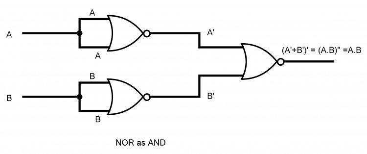 Combination Logic Design